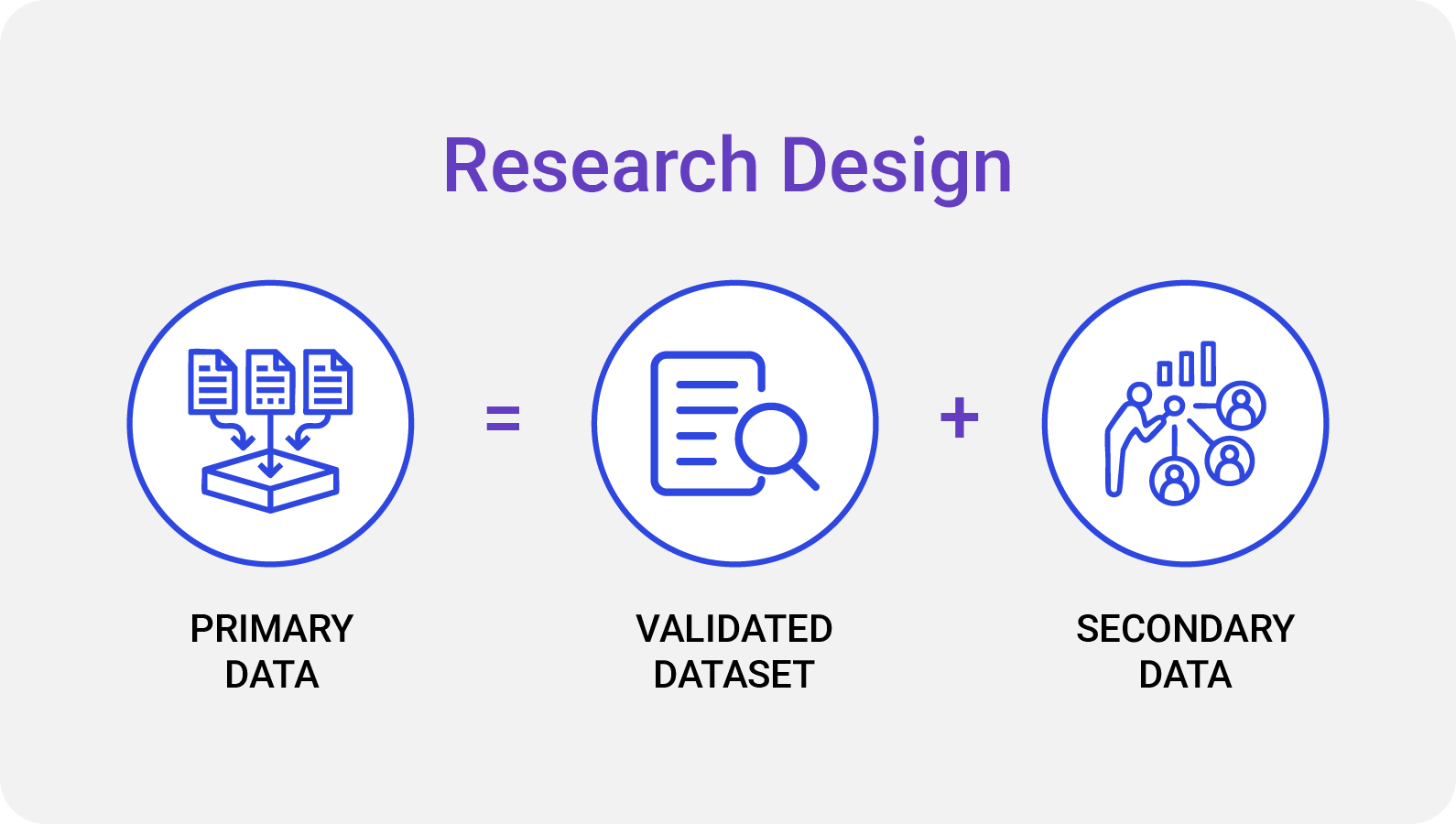 Research Design